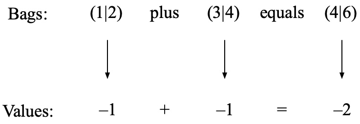 Primary mathematics/Negative numbers - Wikiversity